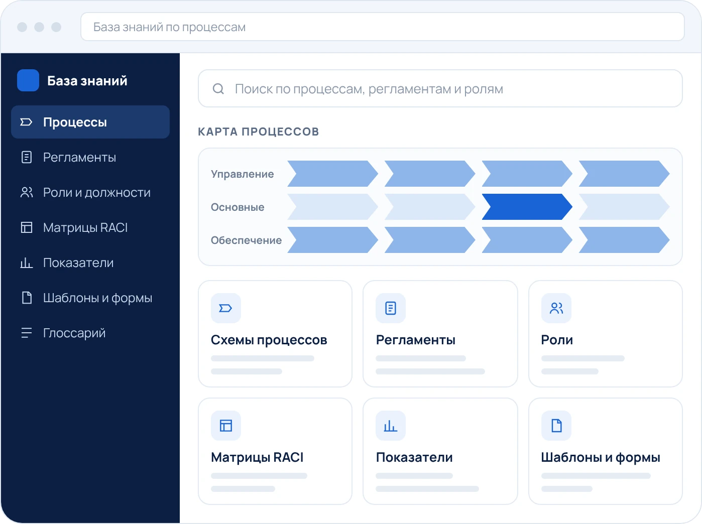 База знаний по процессам: поиск, карта процессов и разделы – схемы процессов, регламенты, роли, матрицы RACI, показатели, шаблоны и формы